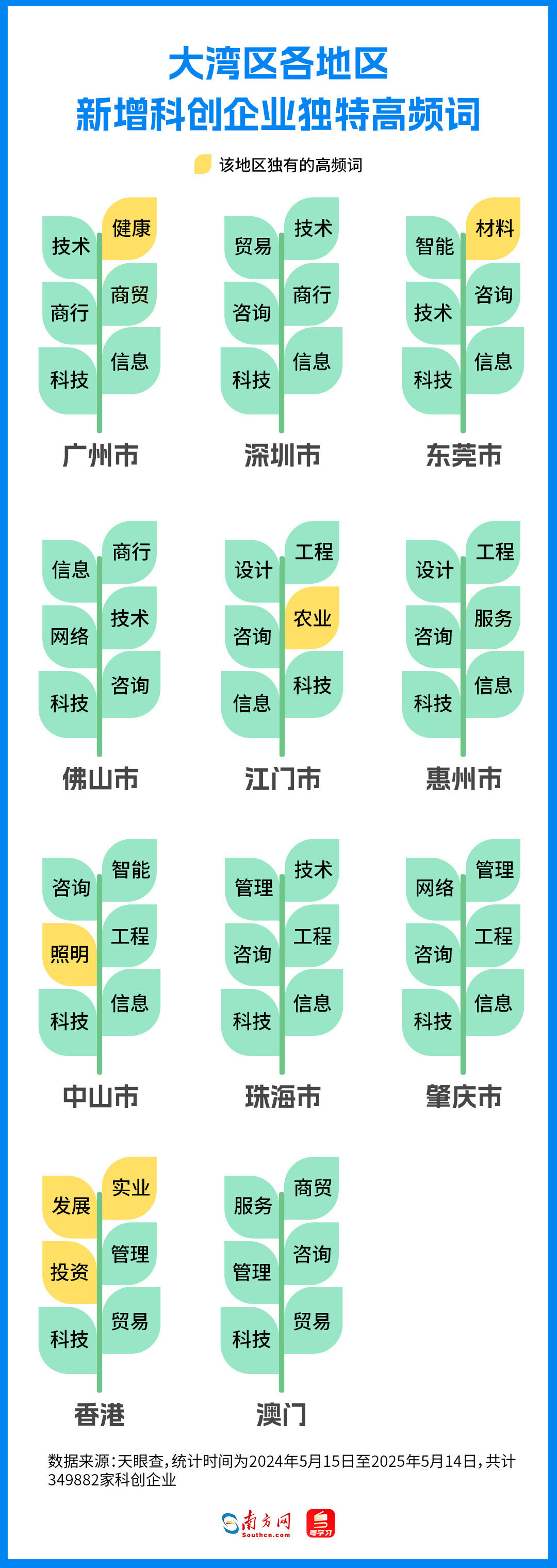 新增科创企业高频词 新增科创企业高频词