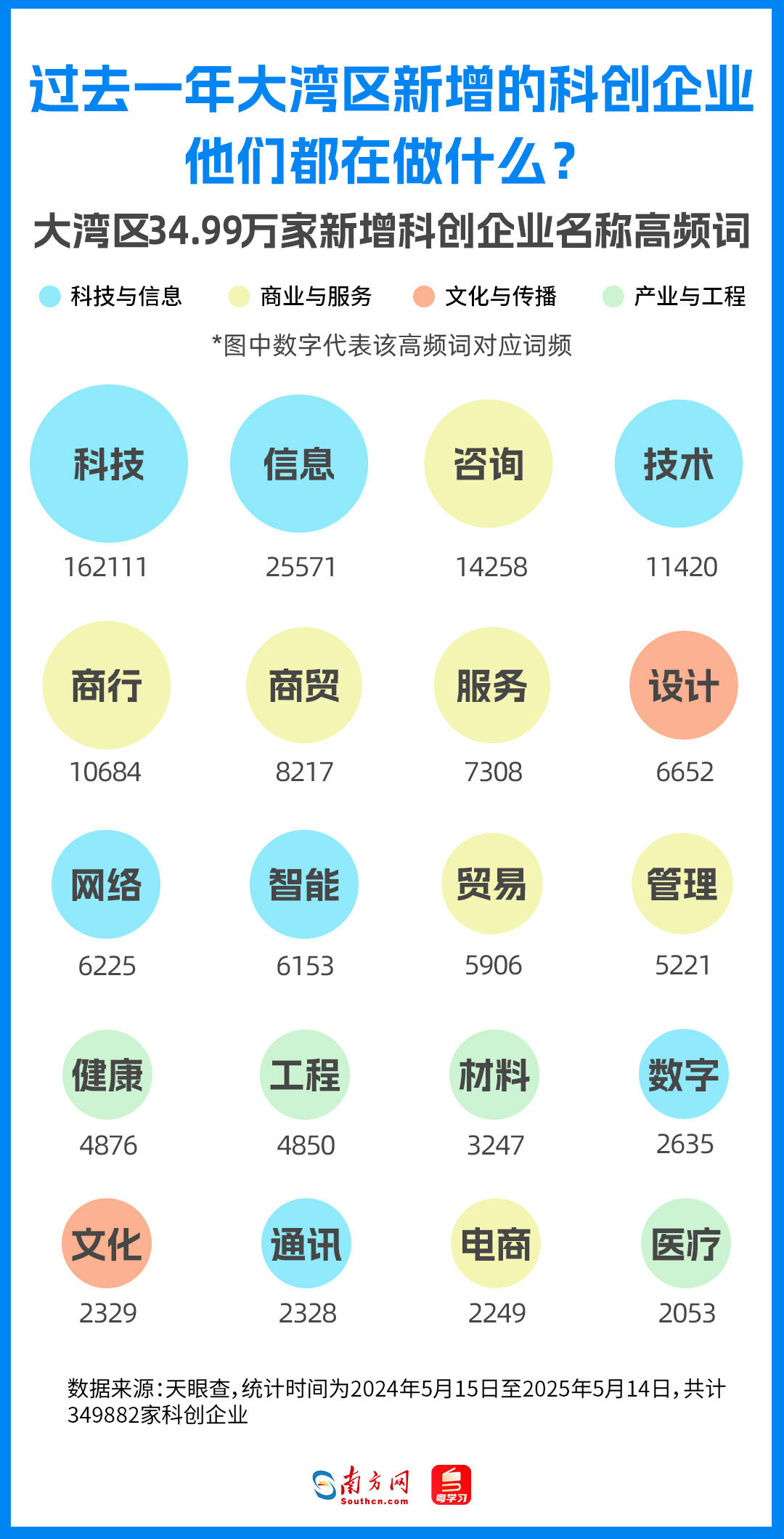 企业名称透视:科技信息与商业服务成主流赛道 企业名称透视:科技信息与商业服务成主流赛道