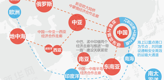 一图看懂&ldquo;一带一路&rdquo;框架思路