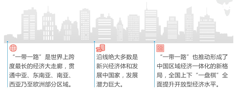 &ldquo;一带一路&rdquo;如何布阵&ldquo;全国一盘棋&rdquo;？