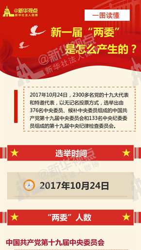 一图读懂新一届“两委”是怎么产生的