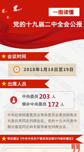 一圖讀懂黨的十九屆二中全會公報