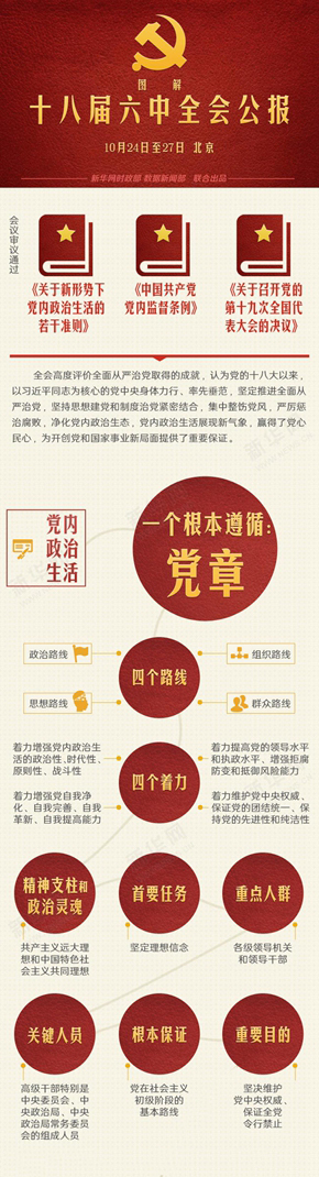 图解十八届六中全会公报