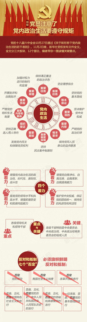图解：党员注意了，党内政治生活要遵守规矩