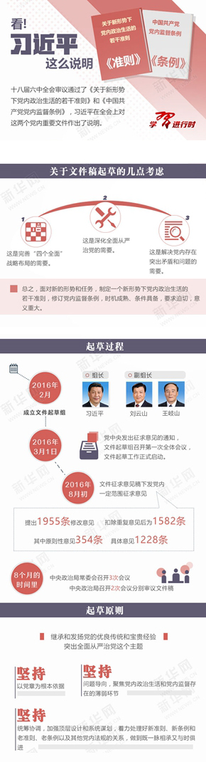 图解：看!习近平这么说明《准则》《条例》