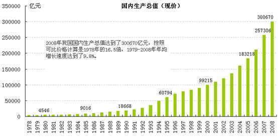 目前我国的经济总量排在世界_经济总量世界第二图片(2)